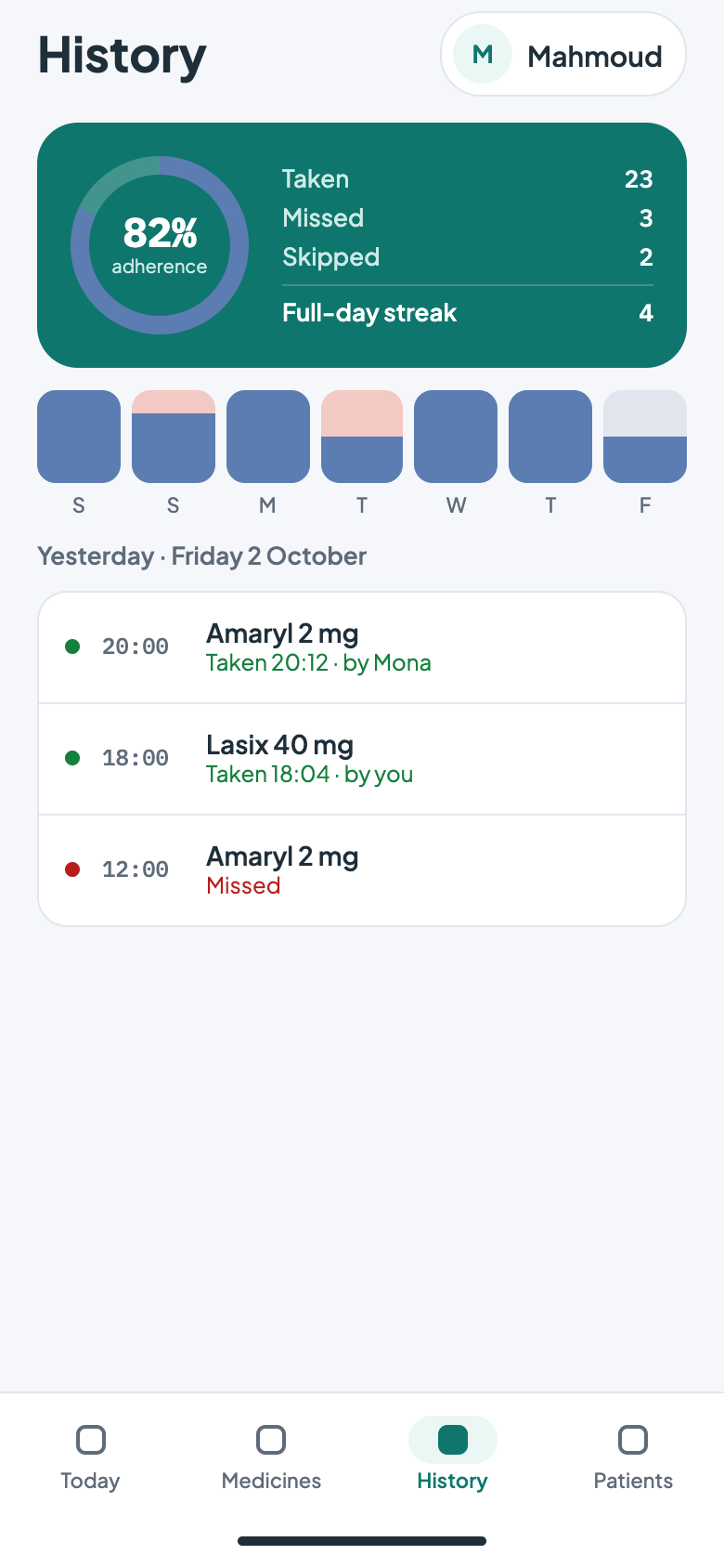 Dose history and adherence rate